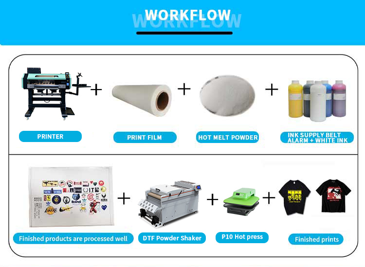 التفاصيل من آلة الضغط الحراري