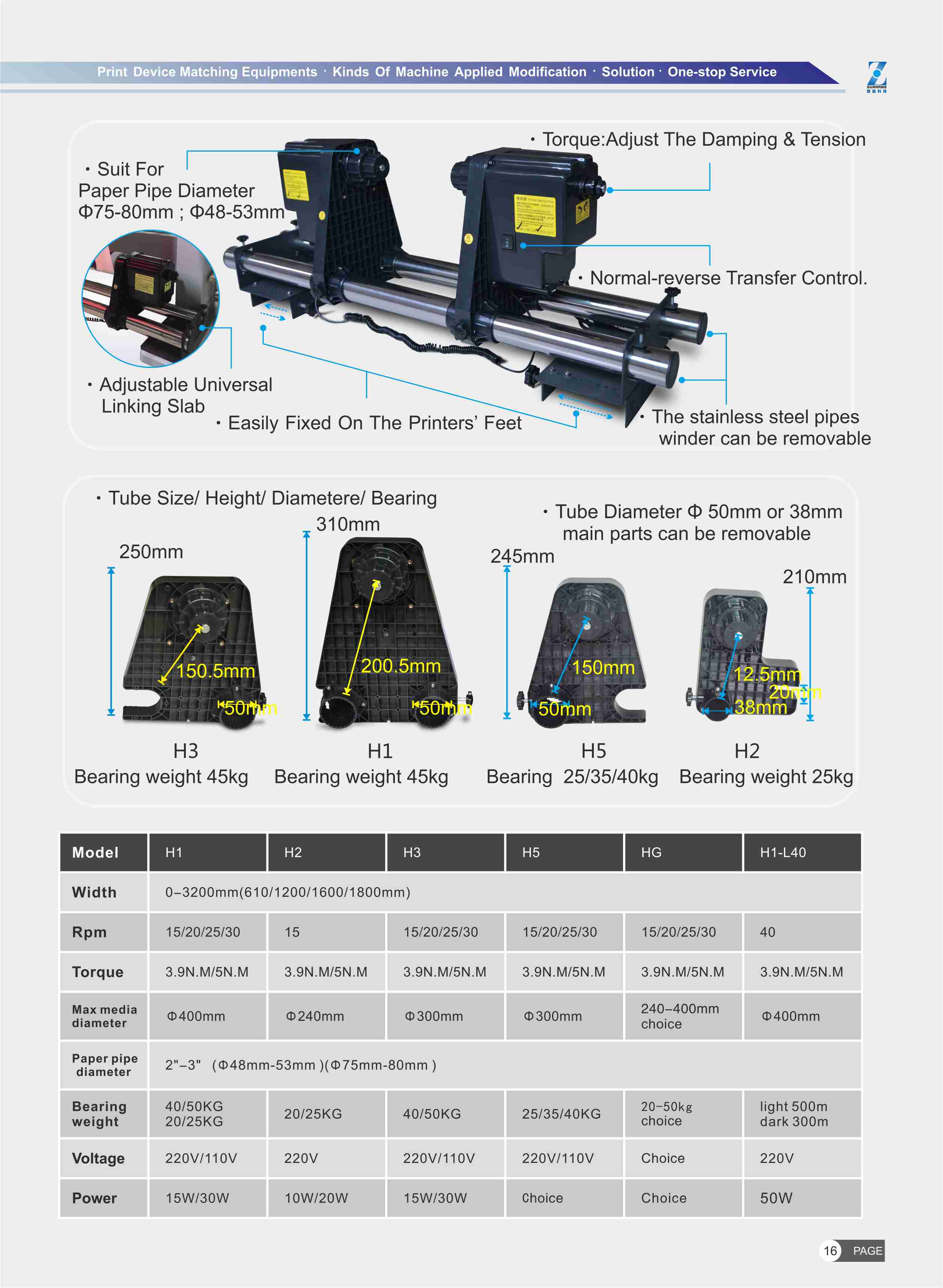 تناول نظام البكرة